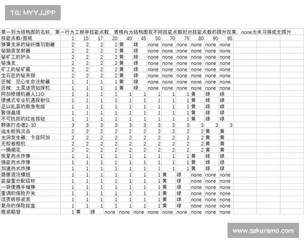 魔兽300+炼金:技能点冲刷攻略 魔兽300+炼金:技能点冲刷攻略
