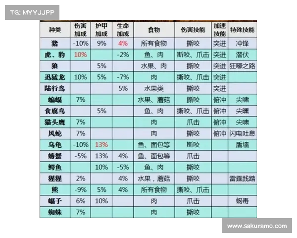 魔兽世界1级宠物升级攻略:快速提升等级的技巧 魔兽世界1级宠物升级攻略:快速提升等级的技巧